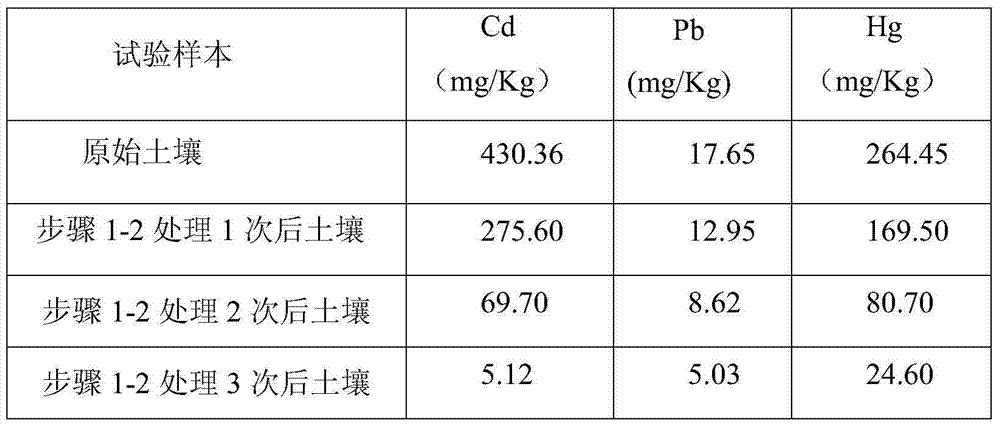 Method for repairing heavy metal contaminated soil