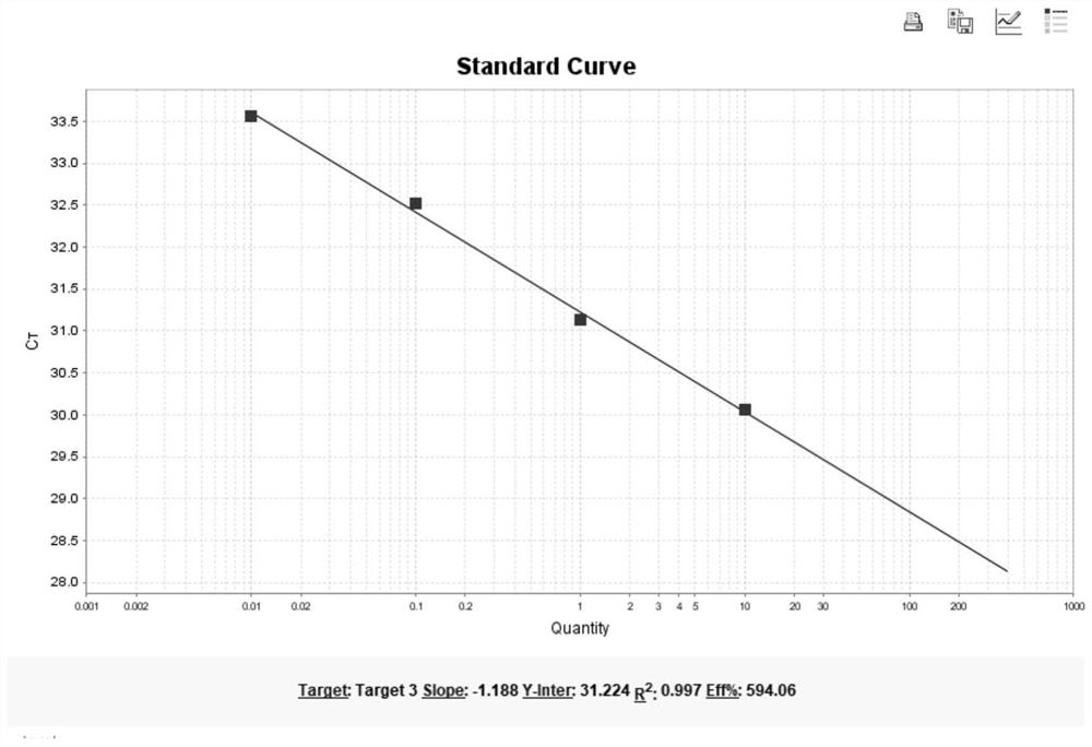 Kit for detecting copy number variation of gene DNM2