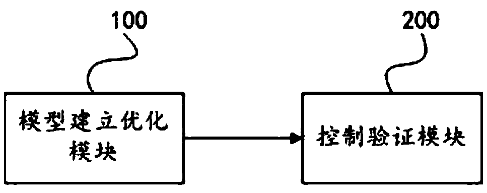 Nuclear power main control room virtual design system and method