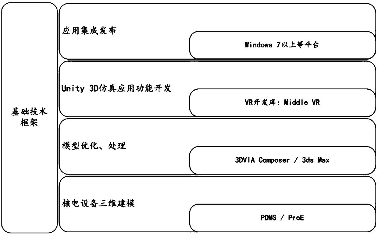 Nuclear power main control room virtual design system and method