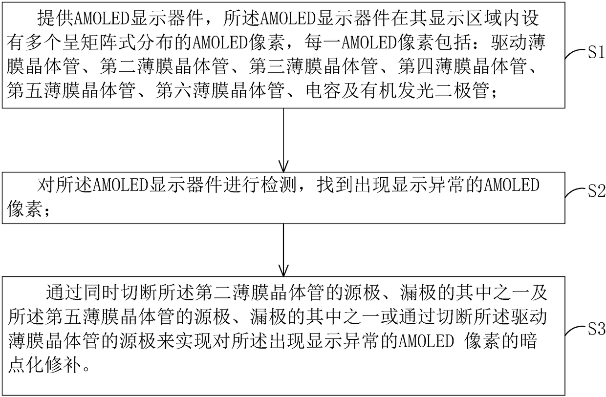 AMOLED pixel repairing method