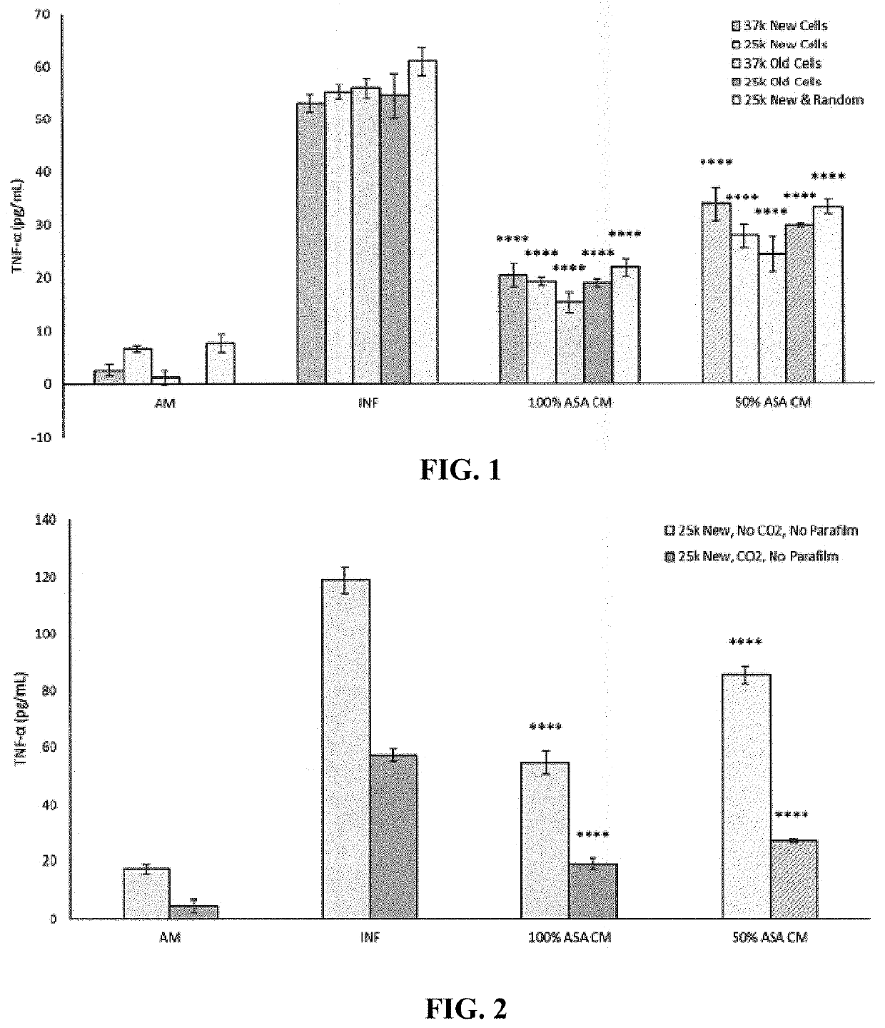 Methods, kits and compositions for characterizing an Anti-inflammatory response of a product