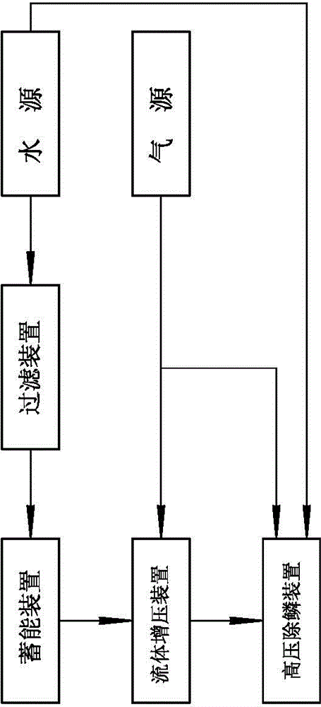 Full-automatic few-leaf-spring long cone rolling production line