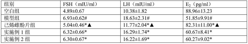 Traditional Chinese medicine composition for treating ovarian reserve function decline disease