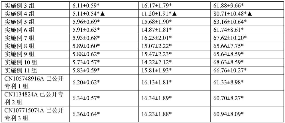 Traditional Chinese medicine composition for treating ovarian reserve function decline disease