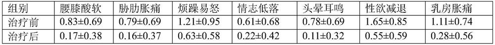 Traditional Chinese medicine composition for treating ovarian reserve function decline disease