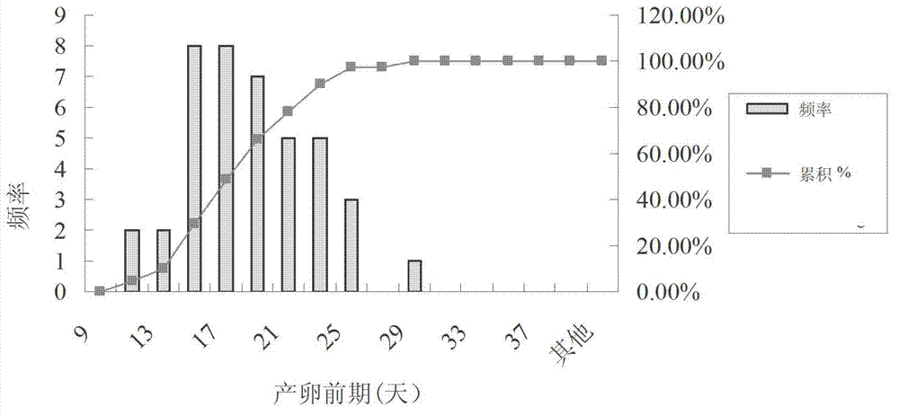 Diapause maintaining and cancellation method of Coccinella septempunctata