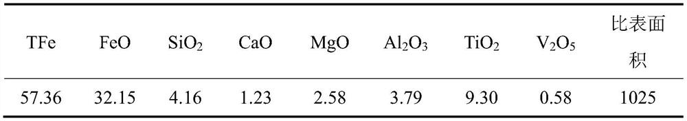 A preparation method of high-quality vanadium-titanium pellets with low energy consumption based on high-pressure roller mill pretreatment