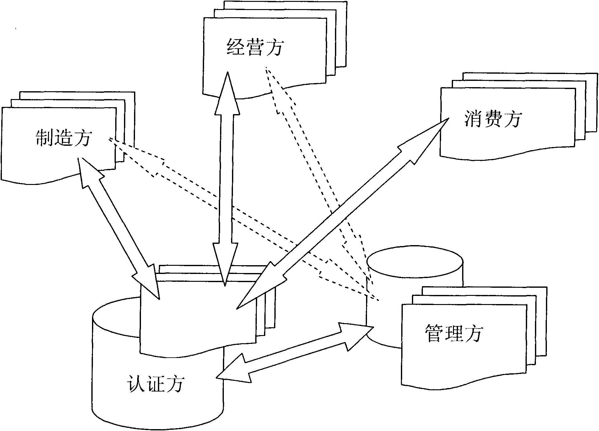 Method for interactive dynamic forgery prevention and verification