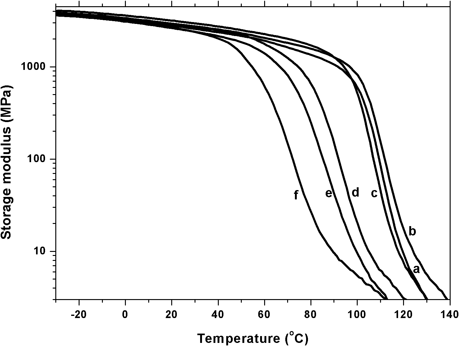 Carbon-nanotube-containing polymer nanocomposite and preparation method thereof