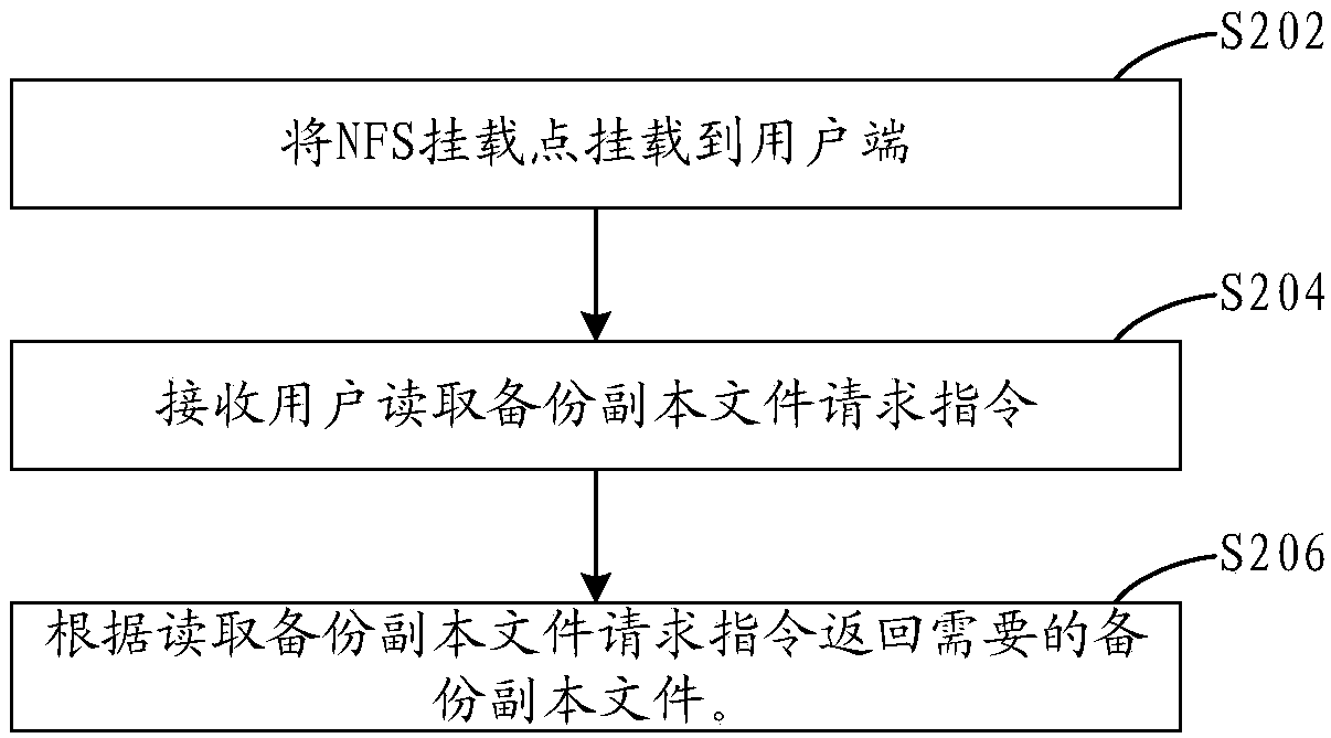 File mounting recovery method