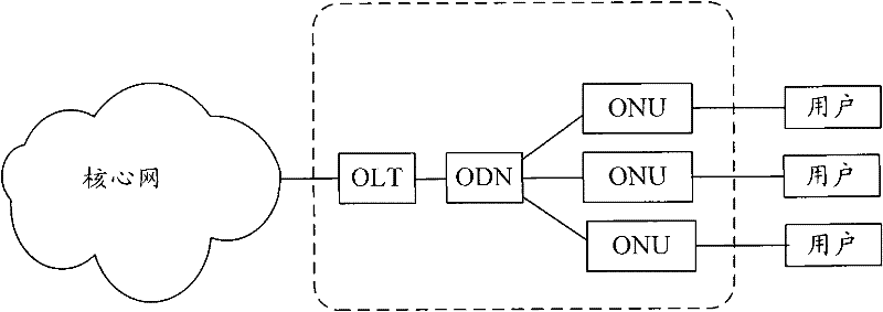 Method for reorienting end-to-end service in passive optical access network