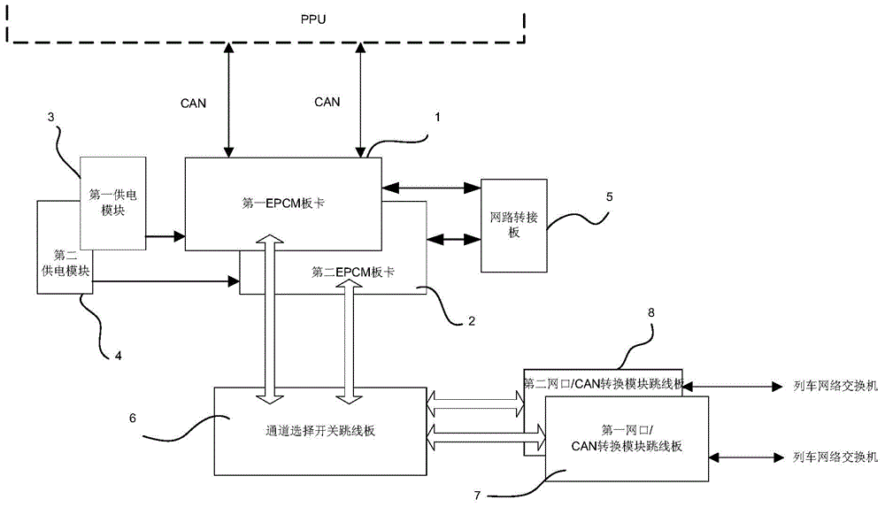 Safety controller sub-rack of 2-out-2 vehicle-mounted signal system and storage structure