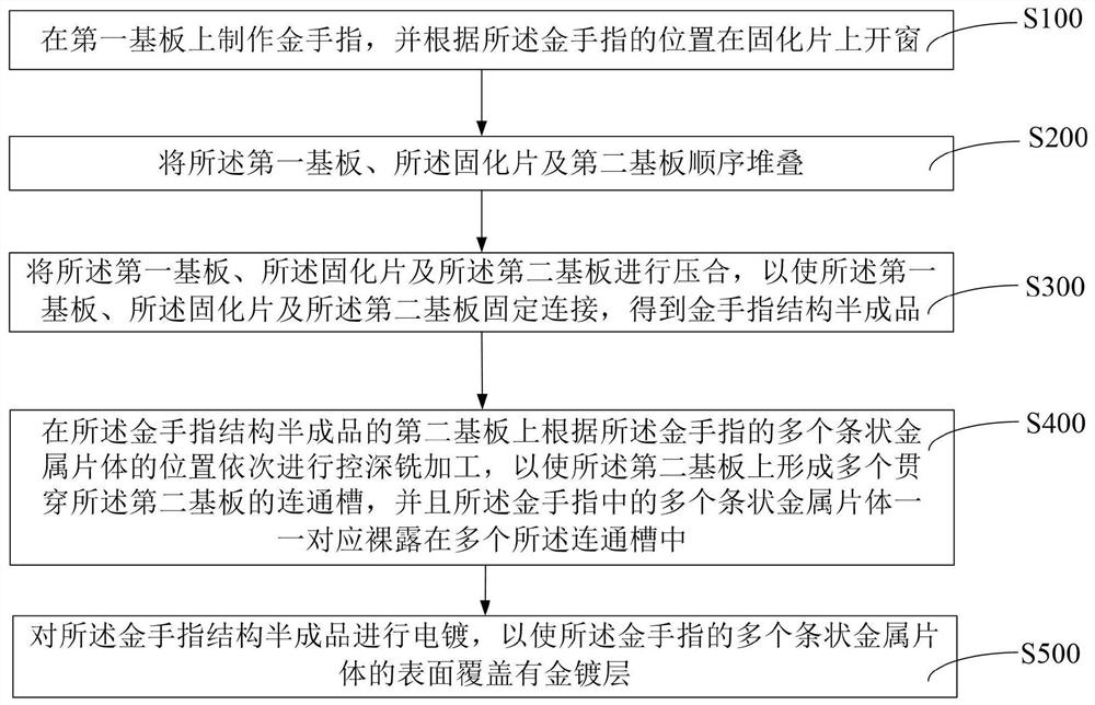 Golden finger circuit board processing method and golden finger circuit board