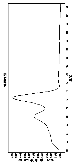 Detection kit for auxiliary diagnosis on diabetes and application method of detection kit