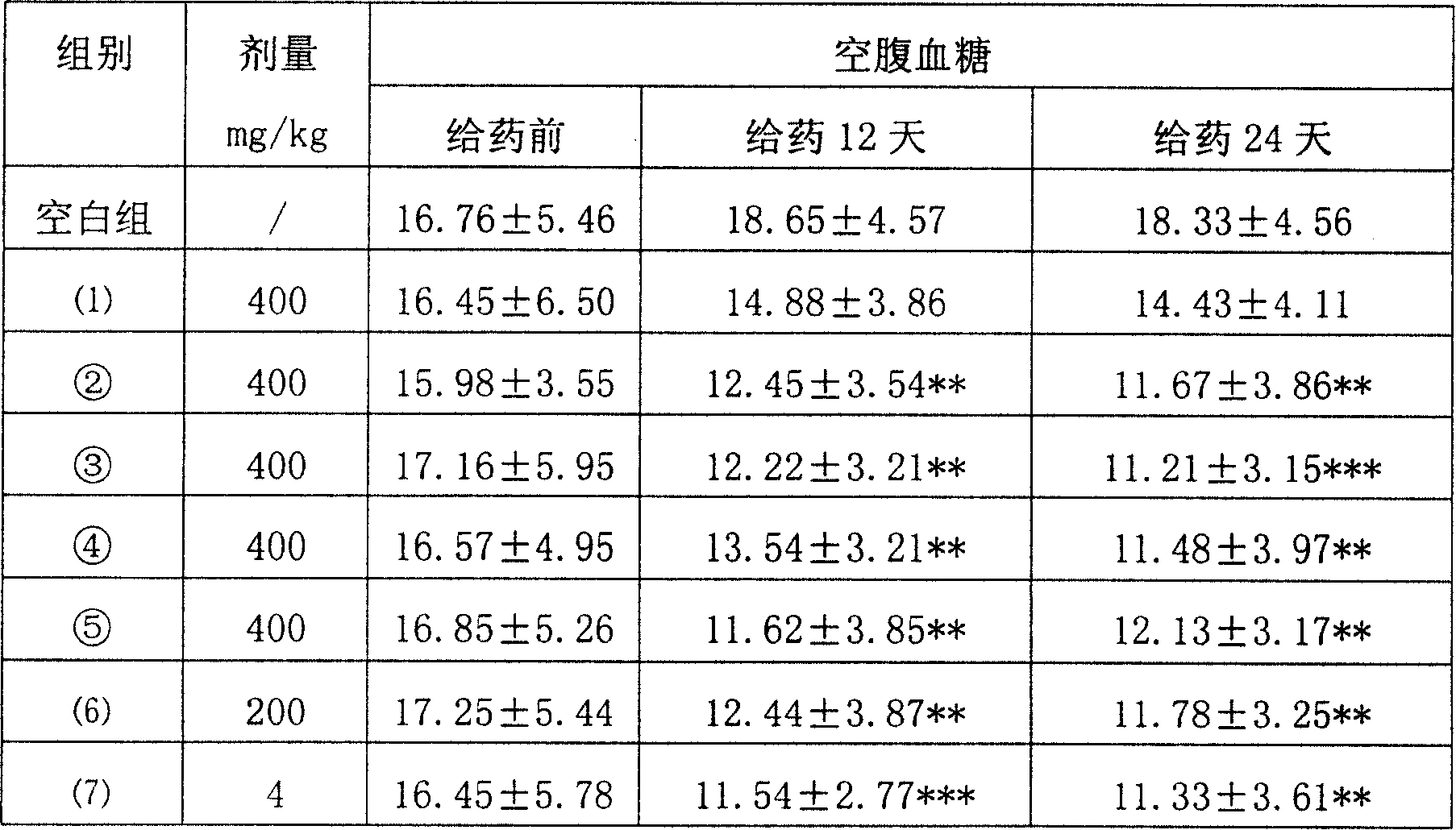 Medicine use of potentilla plants total-triterpene extract