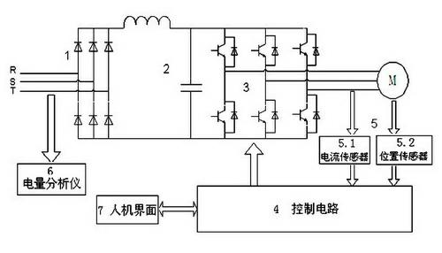 Variable frequency speed regulation control device and variable frequency speed regulation control method for flotation machine