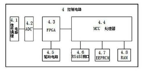 Variable frequency speed regulation control device and variable frequency speed regulation control method for flotation machine