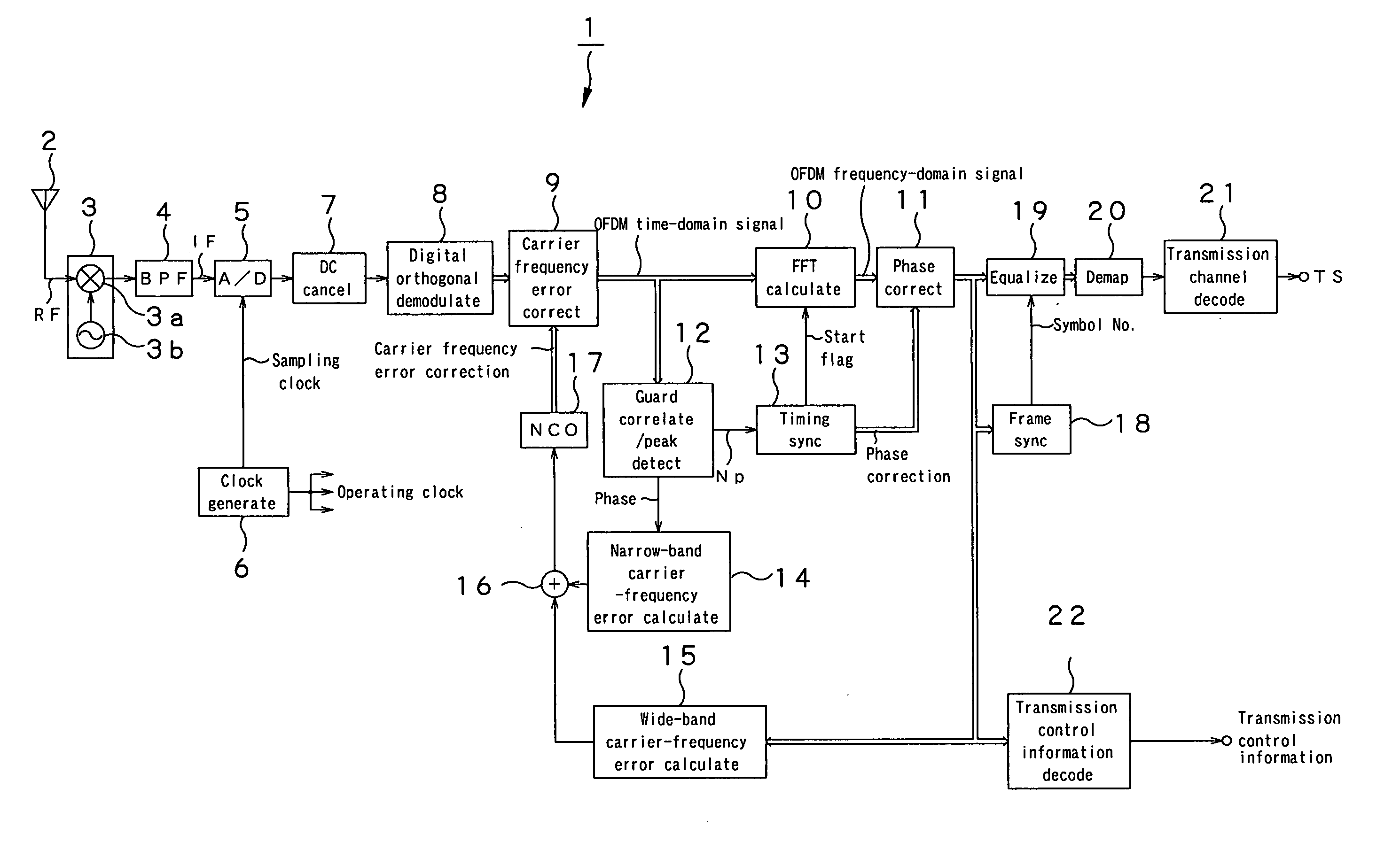 Ofdm demodulation apparatus