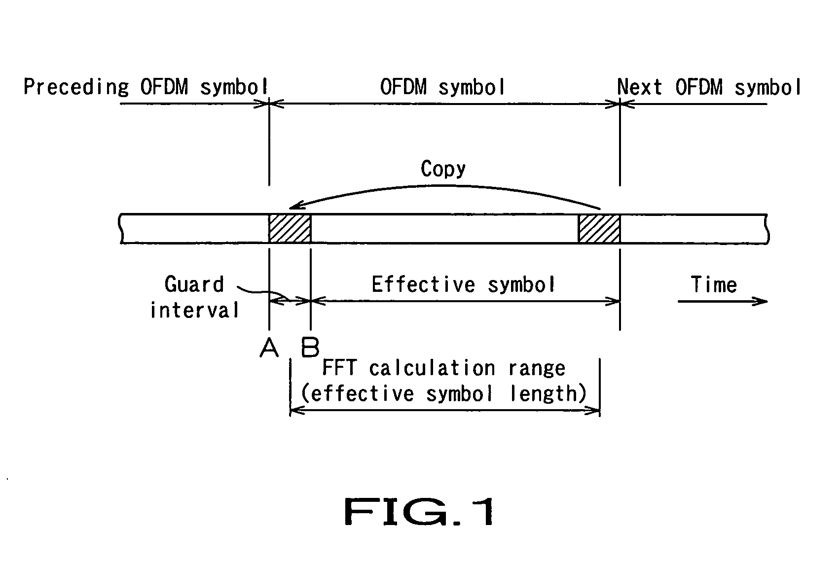 Ofdm demodulation apparatus