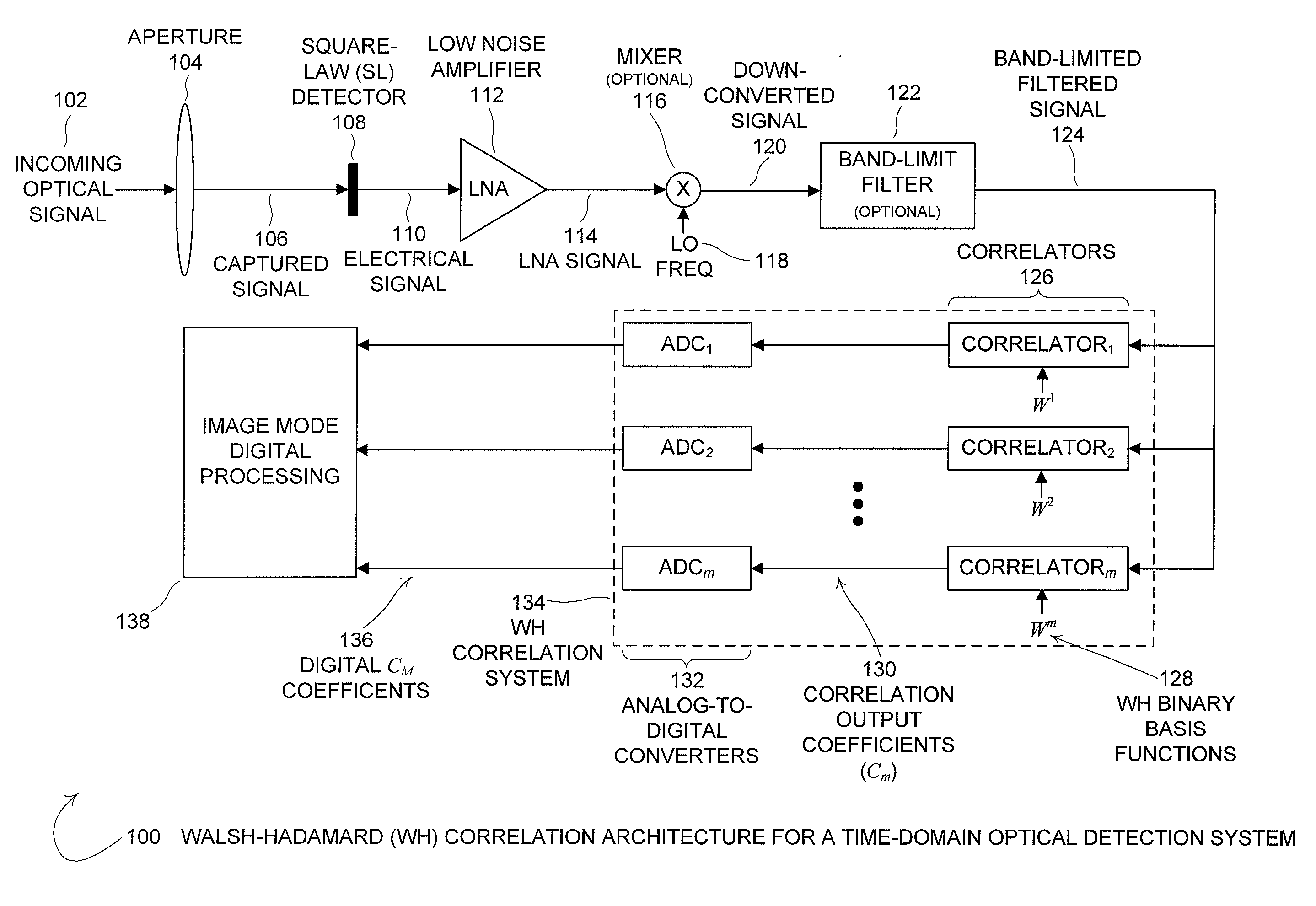 Hadamard multimode optical imaging transceiver