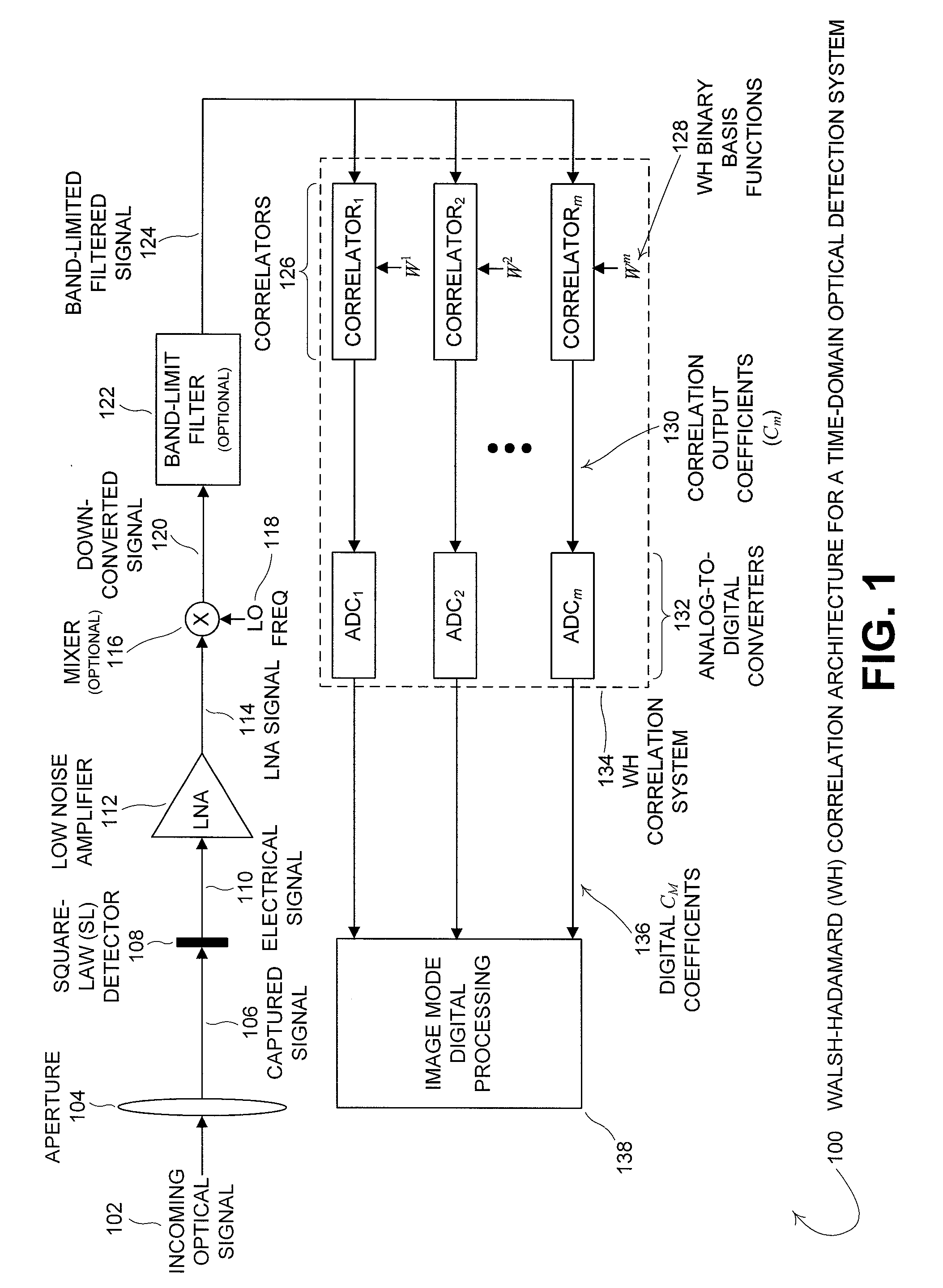 Hadamard multimode optical imaging transceiver