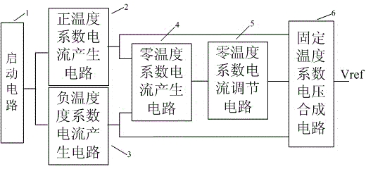 Voltage reference circuit fixable in temperature coefficient