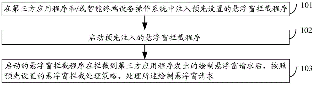 Floating window processing method and device