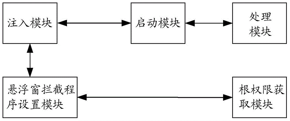 Floating window processing method and device