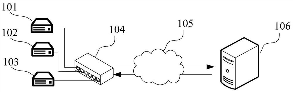 Product performance prediction modeling method and apparatus, computer device, computer-readable storage medium, and product performance prediction method and prediction system