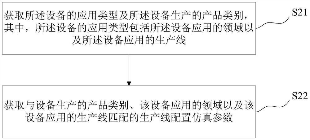 Product performance prediction modeling method and apparatus, computer device, computer-readable storage medium, and product performance prediction method and prediction system