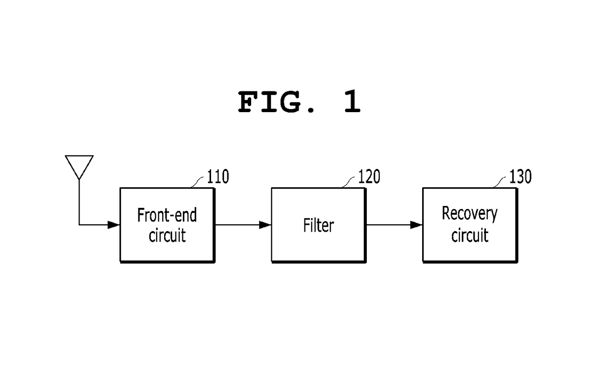 Bluetooth signal receiving method and device using improved packet detection and symbol timing acquisition