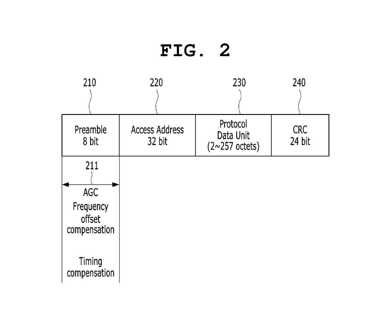 Bluetooth signal receiving method and device using improved packet detection and symbol timing acquisition