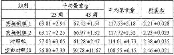 Feed for improving egg laying performance of laying hens and preparation method thereof