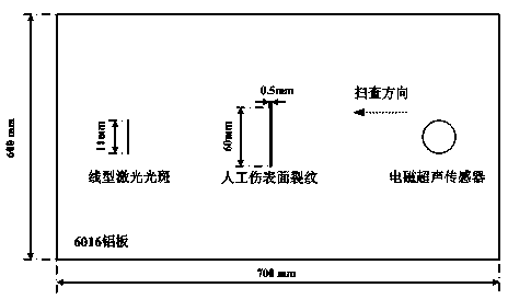 Laser-electromagnetic ultrasonic nondestructive testing system