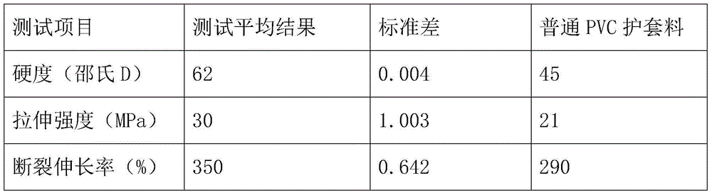 Method for preparing high-hardness heat-resisting cable sheath material