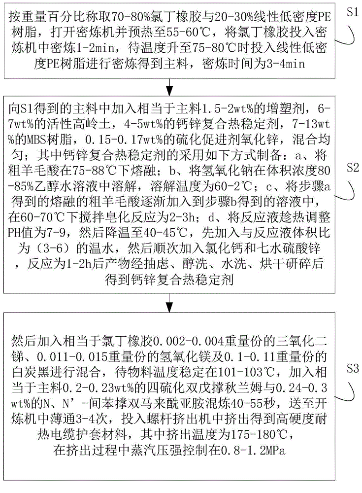 Method for preparing high-hardness heat-resisting cable sheath material