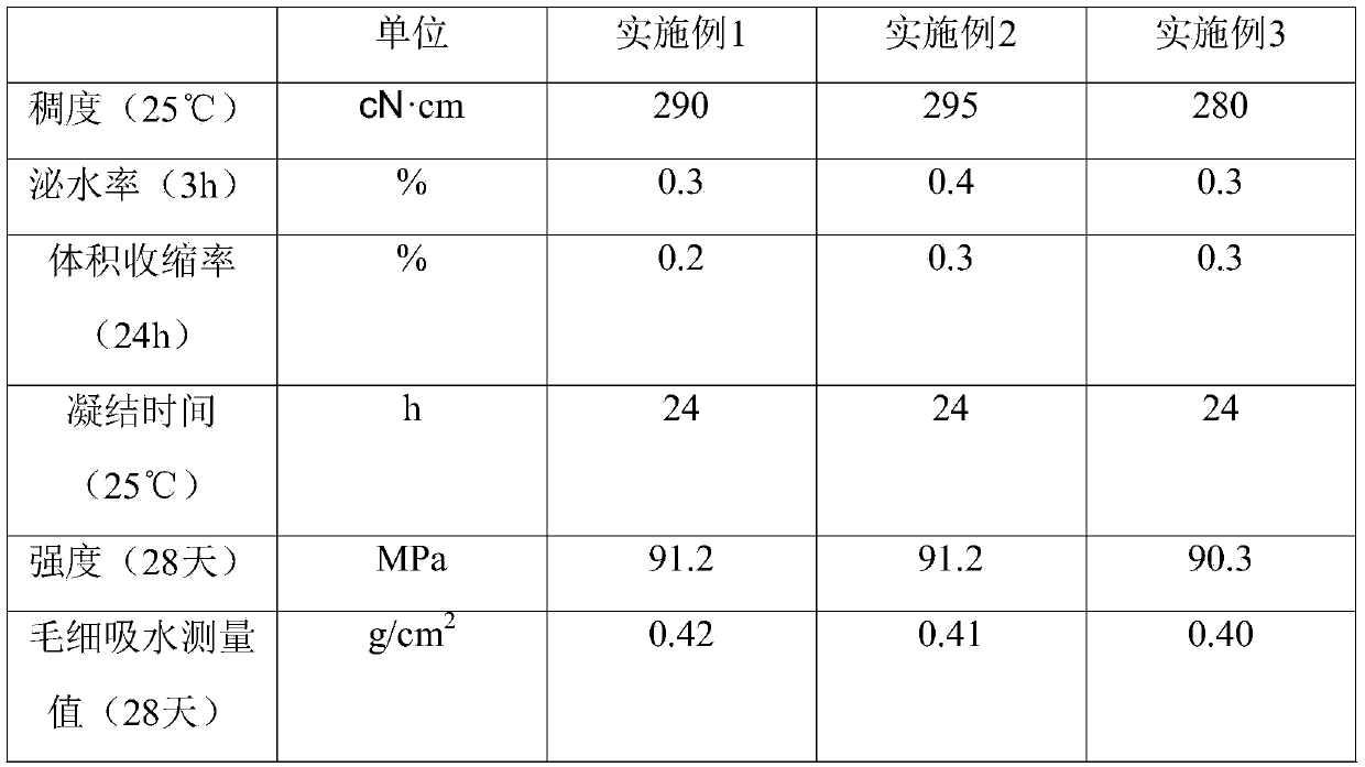 Cement mortar and preparation method thereof