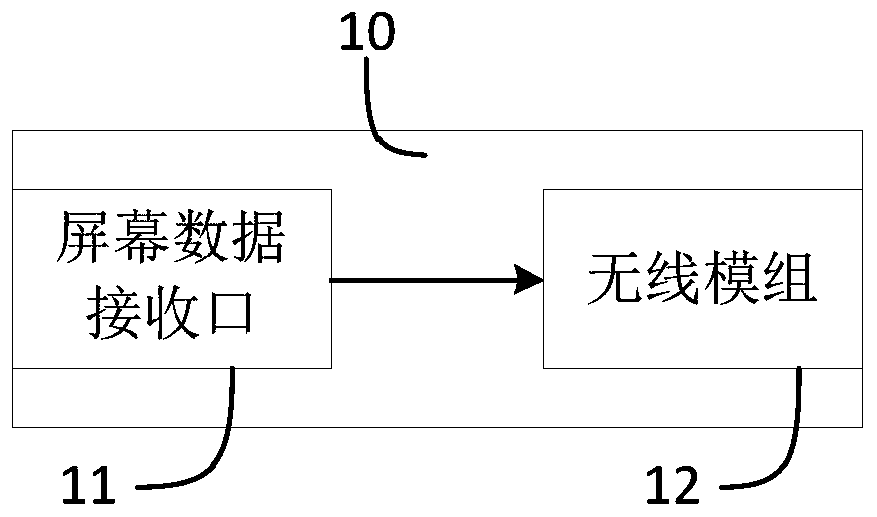 Peripheral device, conference tool and conference tool system