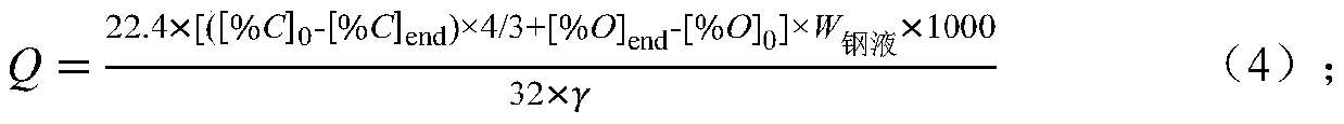 Temperature and cleanliness controlling method for production of steel liquid of low-carbon steel and ultra-low carbon steel