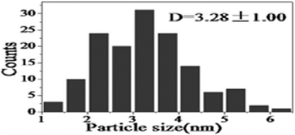 Reactivation method of biotin-intermediate hydrogenation palladium-carbon catalyst