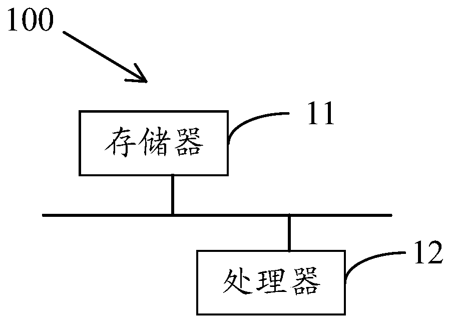 Project model data statistics method and device and computer storage medium