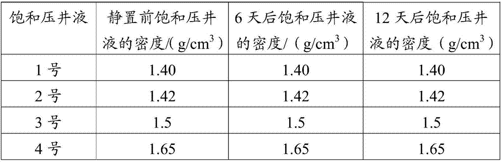 Monovalent salt weighting agent as well as preparation method and application thereof