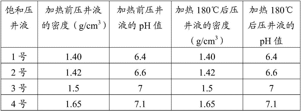 Monovalent salt weighting agent as well as preparation method and application thereof