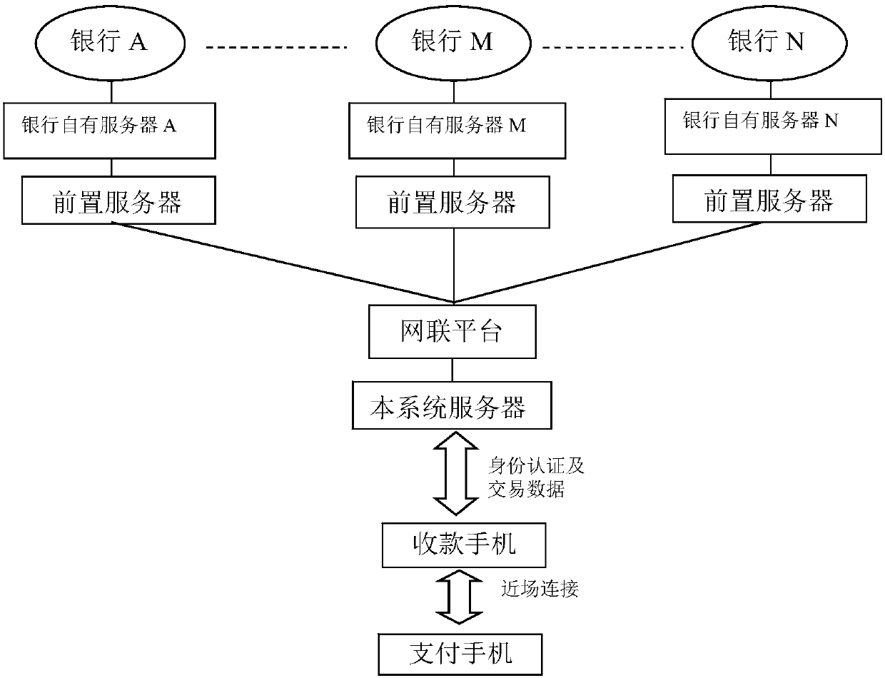 Mobile payment method and device, computer equipment and readable storage medium