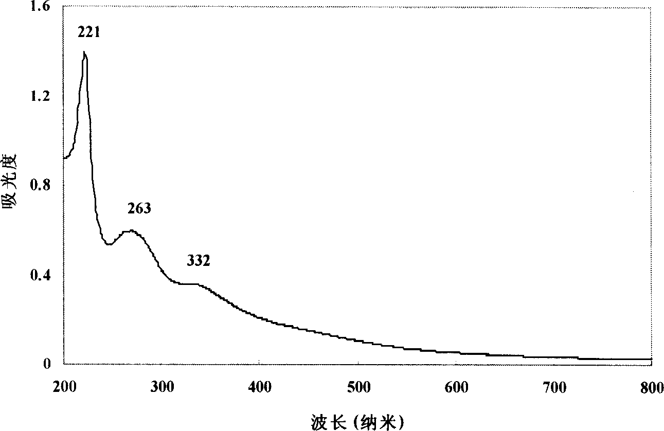 Process for preparing water soluble cyclodextrin-C60 super molecule inclusion compound