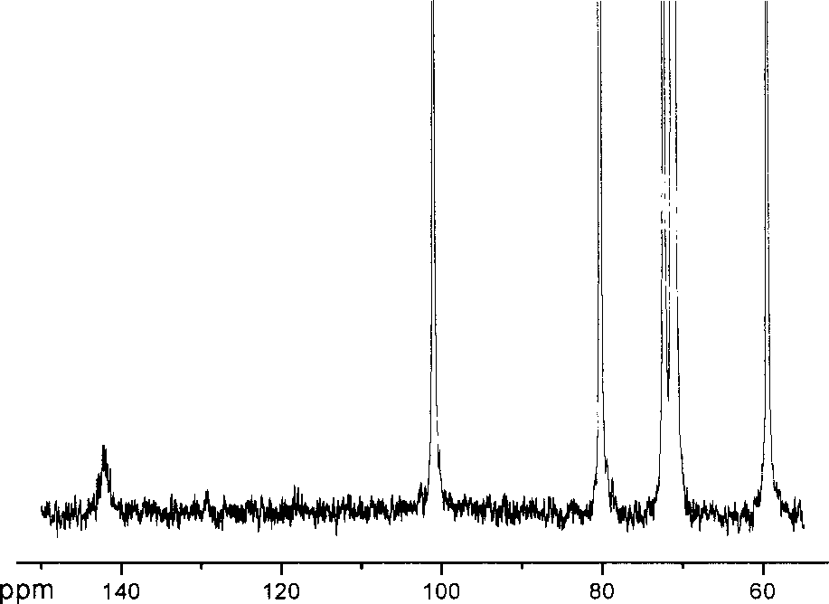 Process for preparing water soluble cyclodextrin-C60 super molecule inclusion compound