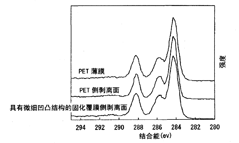 Process for producing film