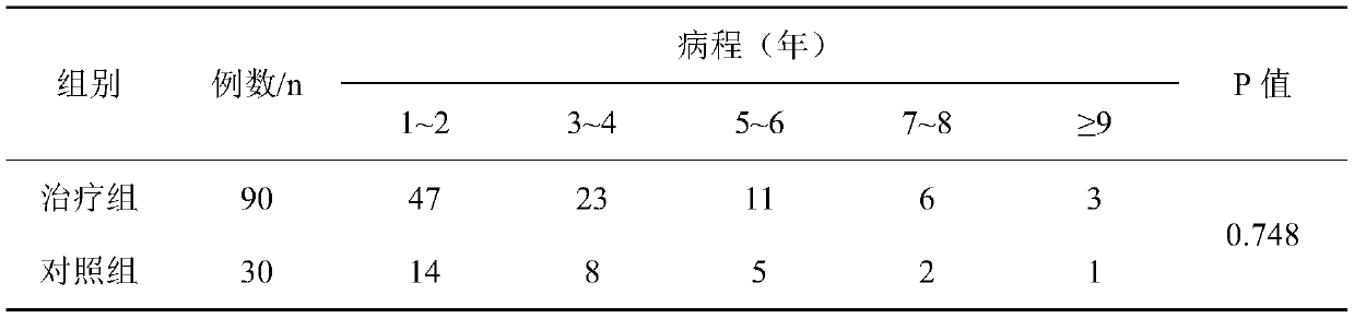 Formula essential oil for treating hyperplasia of mammary glands