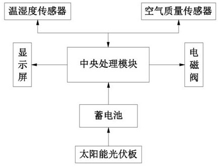 Energy-saving multifunctional intelligent electric pole